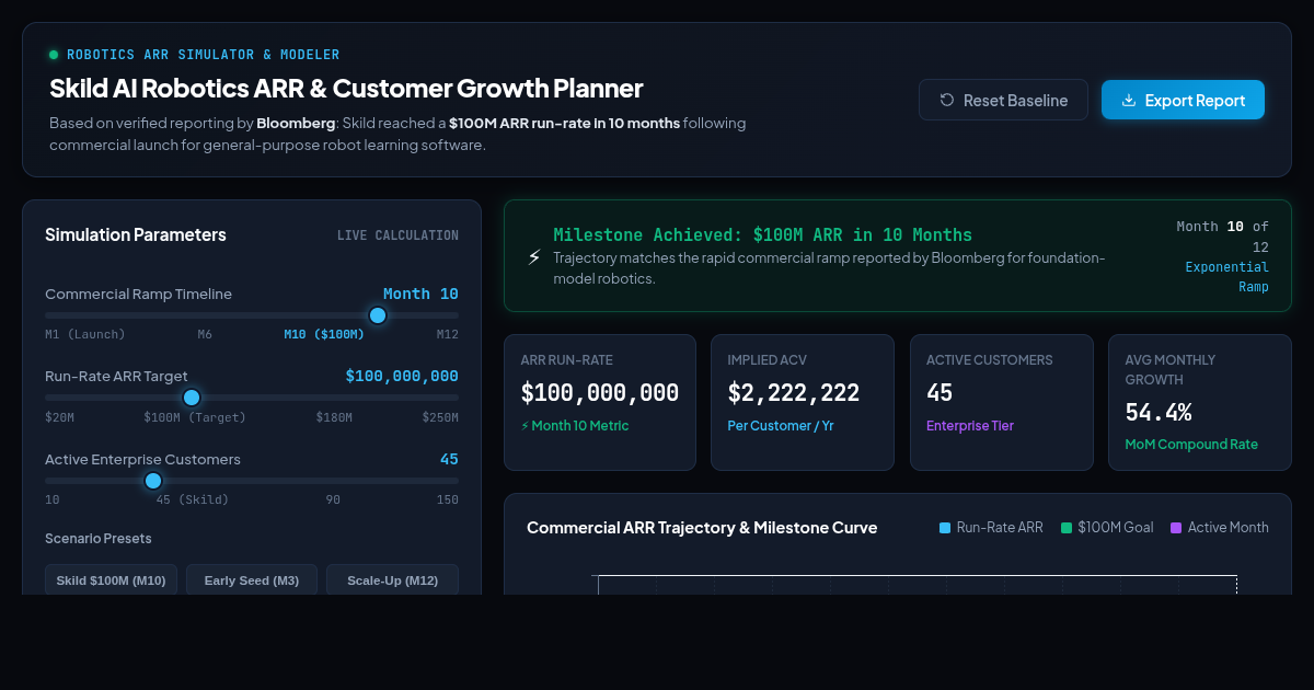 Skild AI Robotics ARR & Customer Growth Planner preview