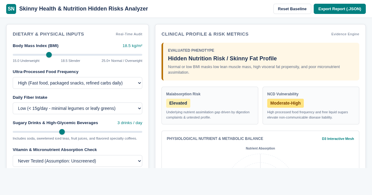 Skinny Health & Nutrition Hidden Risks Analyzer preview