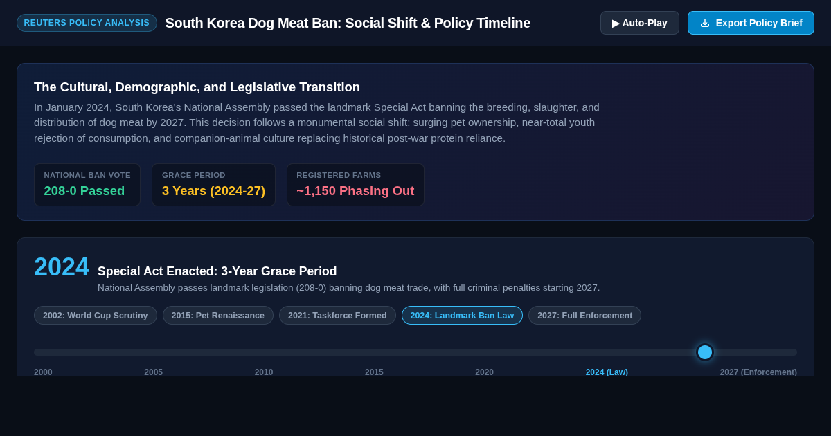 South Korea Dog Meat Ban: Social Shift & Policy Timeline preview