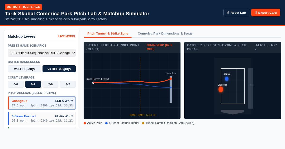 Tarik Skubal Comerica Park Pitch Lab & Matchup Simulator preview