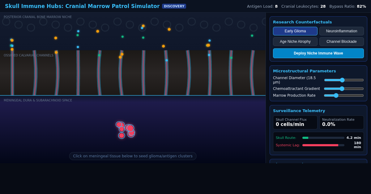 Skull Immune Hubs: Cranial Marrow Patrol Simulator preview