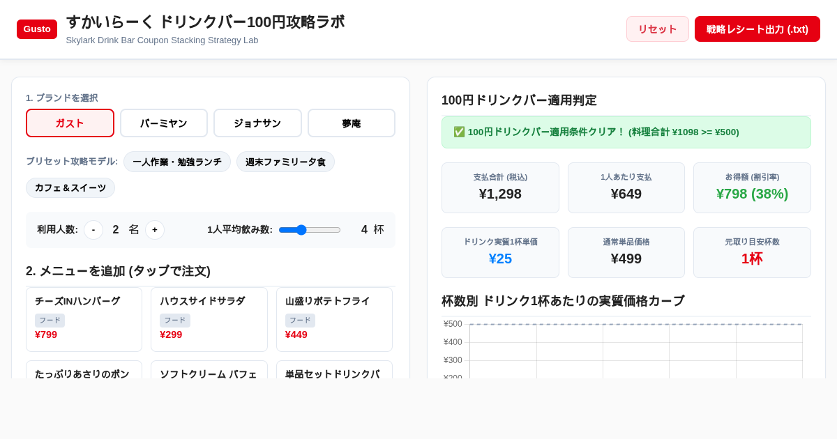Skylark Drink Bar Coupon Strategy Lab | すかいらーくクーポン攻略 preview