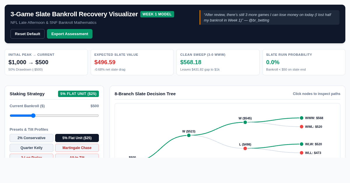 3-Game Slate Bankroll Recovery Visualizer preview