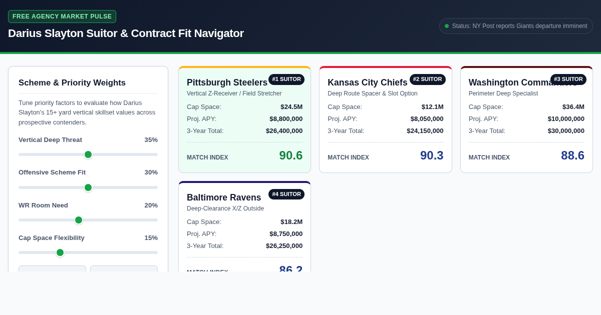 Darius Slayton Suitor & Contract Fit Navigator preview
