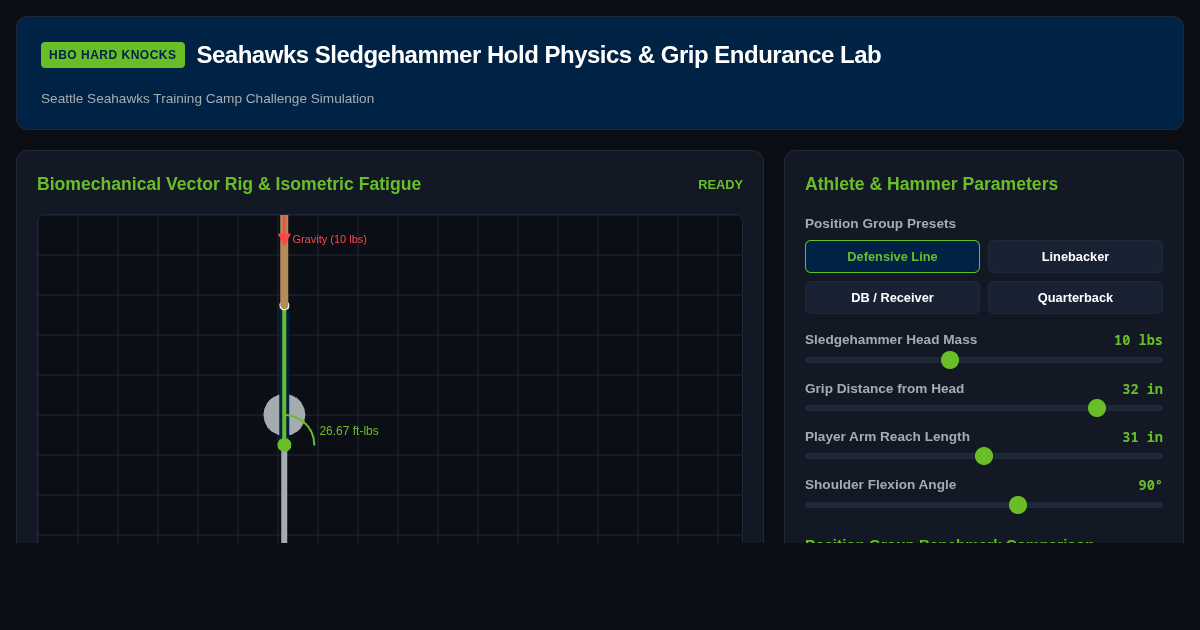 Seahawks Sledgehammer Hold Physics & Grip Endurance Lab preview