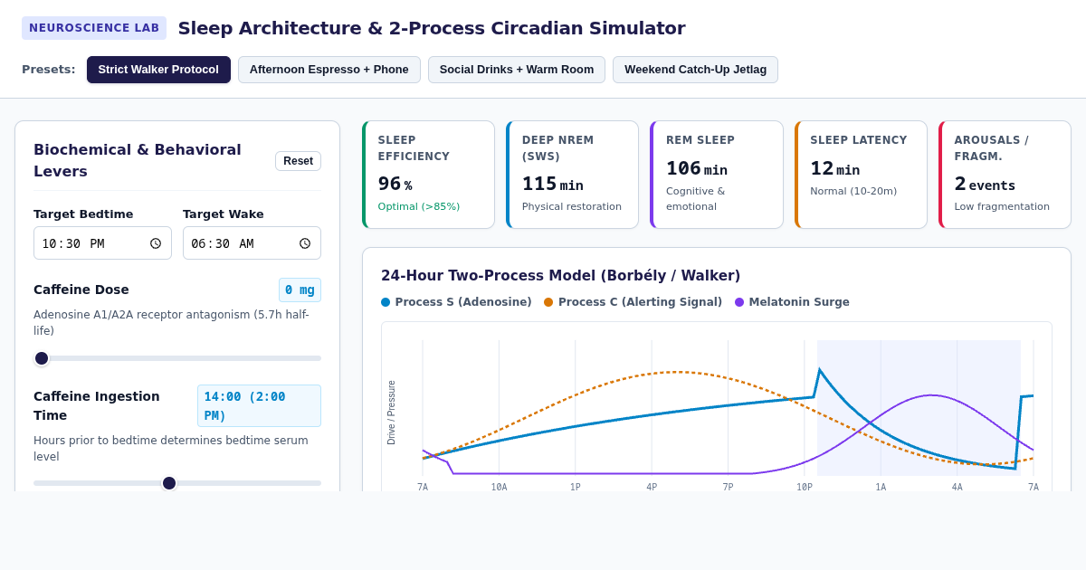 Sleep Architecture & 2-Process Circadian Simulator preview