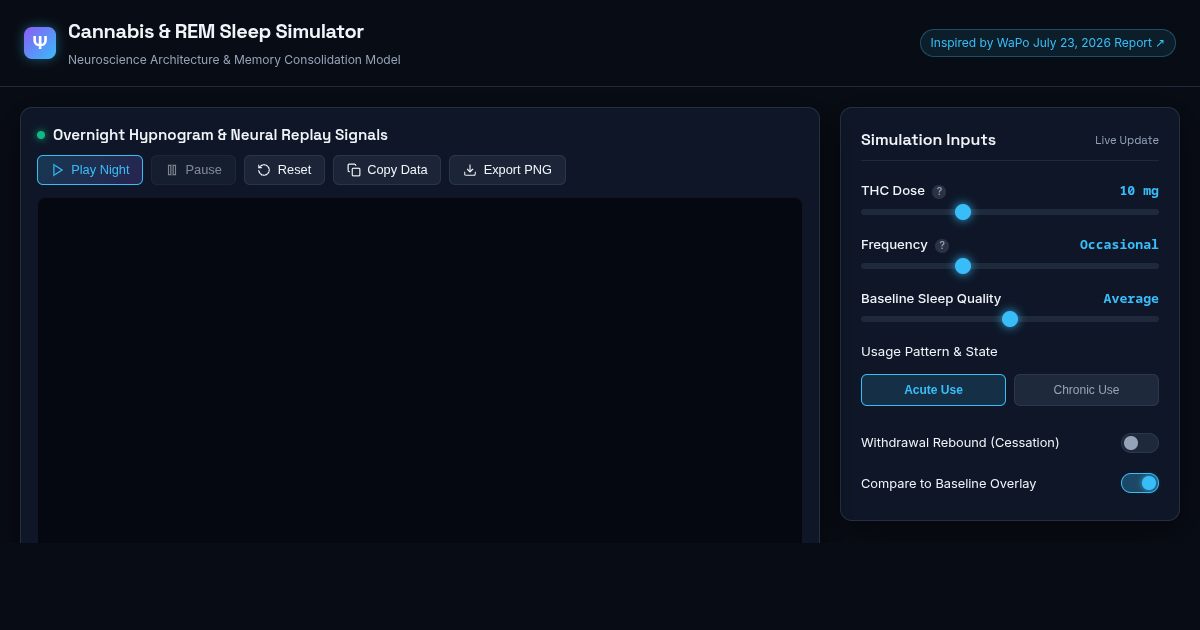 Cannabis, REM Sleep, and Neural Memory Consolidation Simulator preview