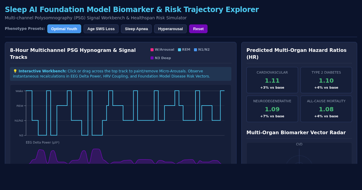 Sleep AI Foundation Model Biomarker & Risk Trajectory Explorer preview
