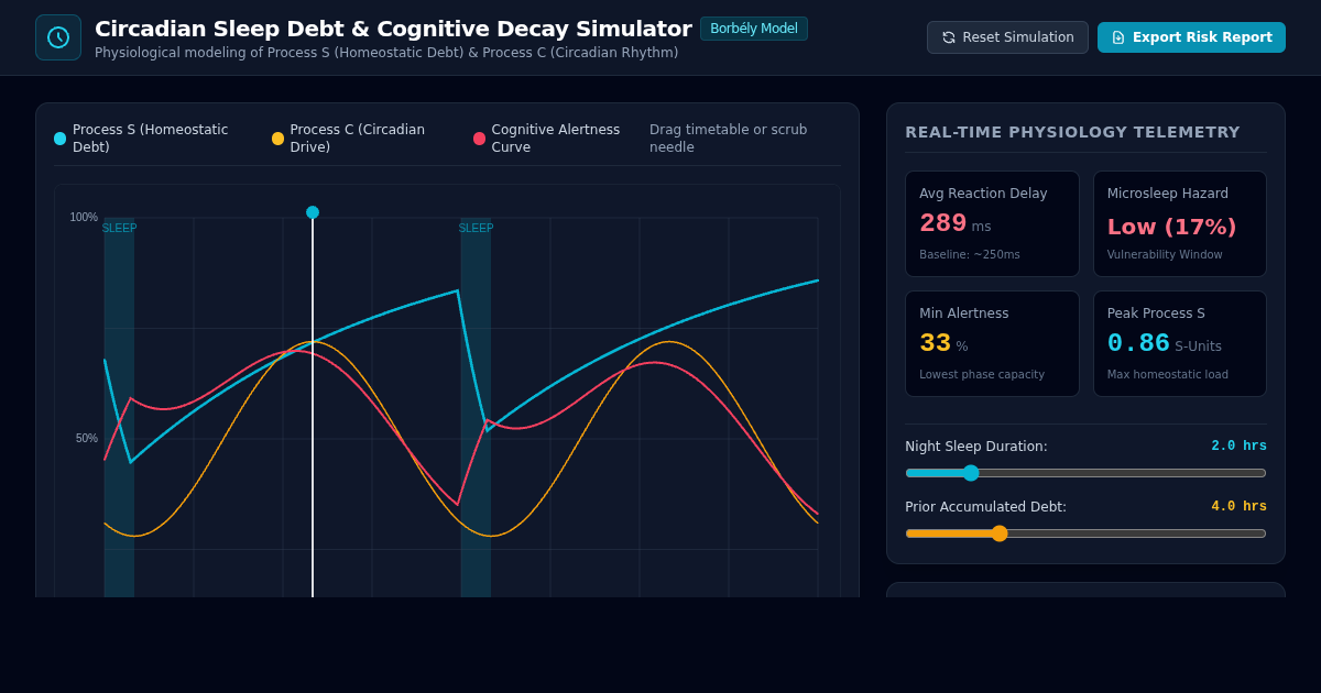 Circadian Sleep Debt & Cognitive Decay Simulator preview