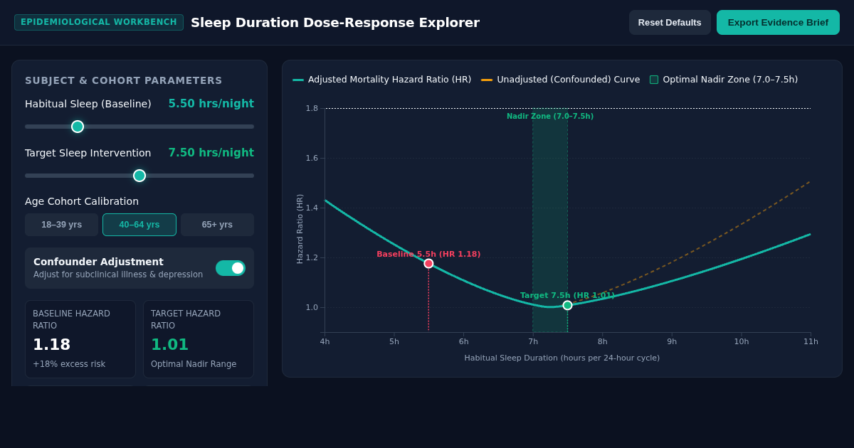 Sleep Duration Dose-Response Explorer preview