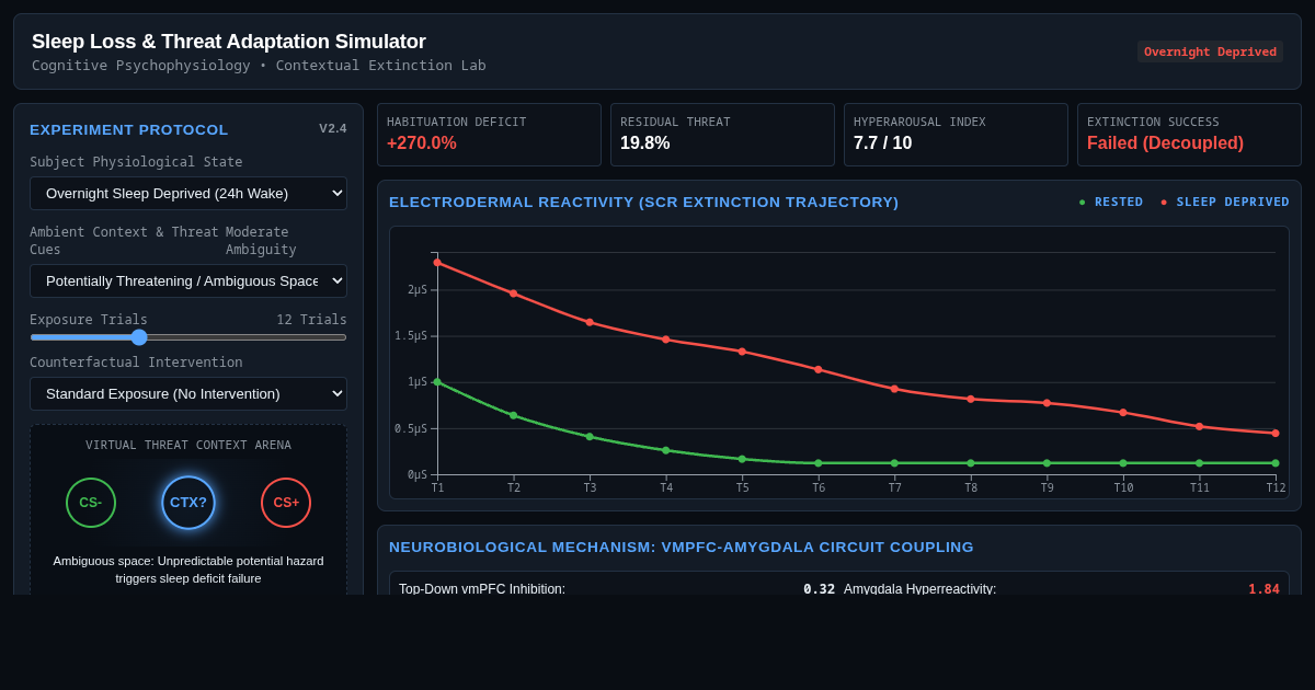 Sleep Loss & Threat Adaptation Simulator preview