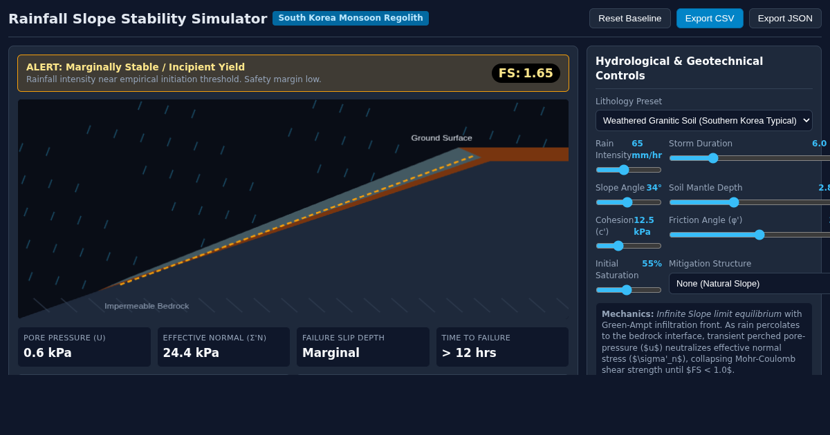 Rainfall Slope Stability & Landslide Hazard Simulator preview