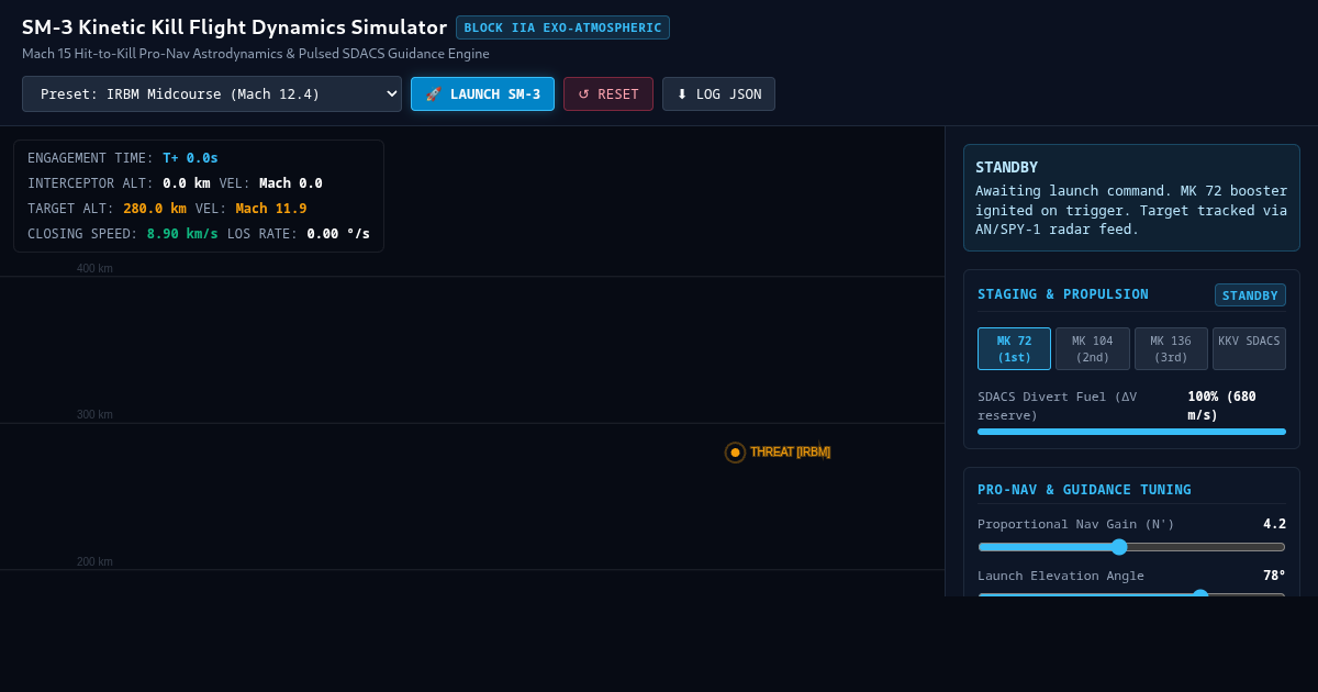 SM-3 Kinetic Kill Flight Dynamics Simulator preview