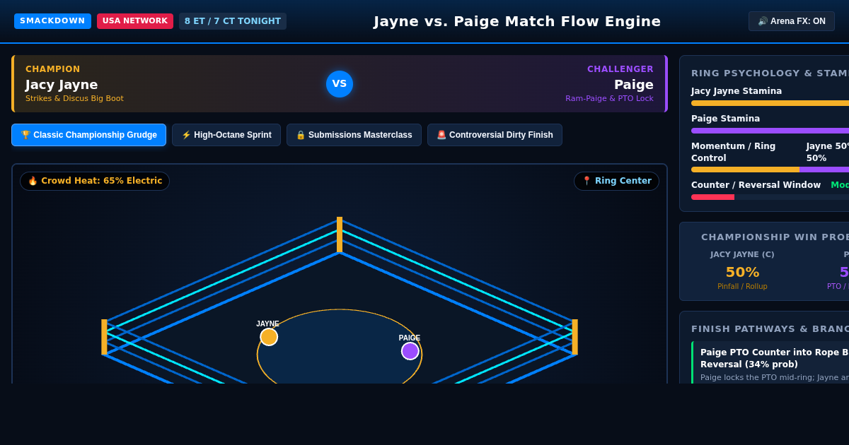 SmackDown US Title Clash: Jayne vs Paige Flow Engine preview