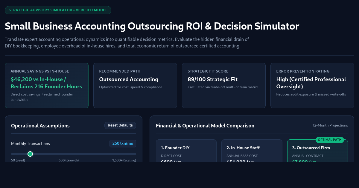 Small Business Accounting Outsourcing ROI & Decision Simulator preview