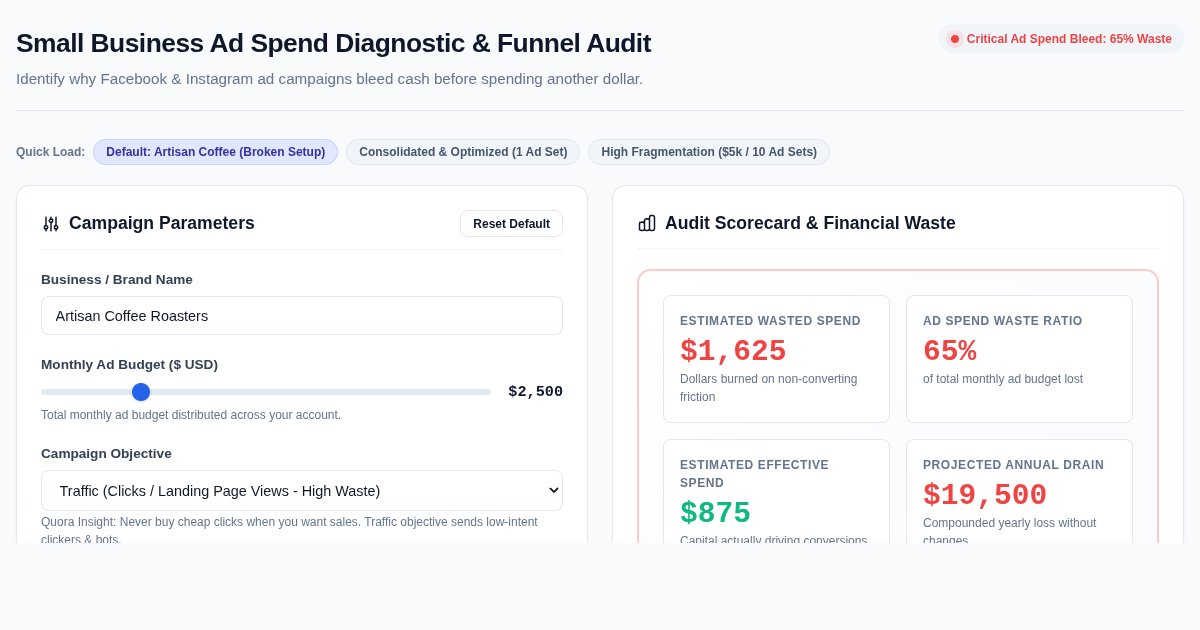 Small Business Ad Spend Diagnostic & Funnel Audit Workbench preview