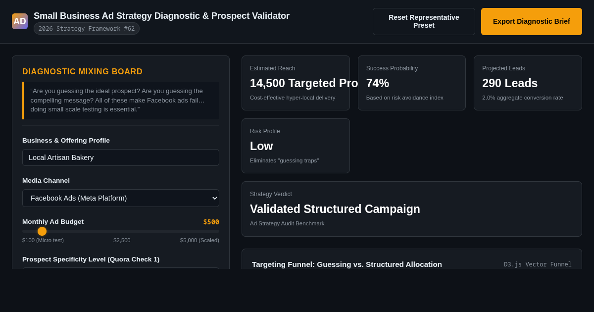 Small Business Ad Strategy Diagnostic & Prospect Validator preview