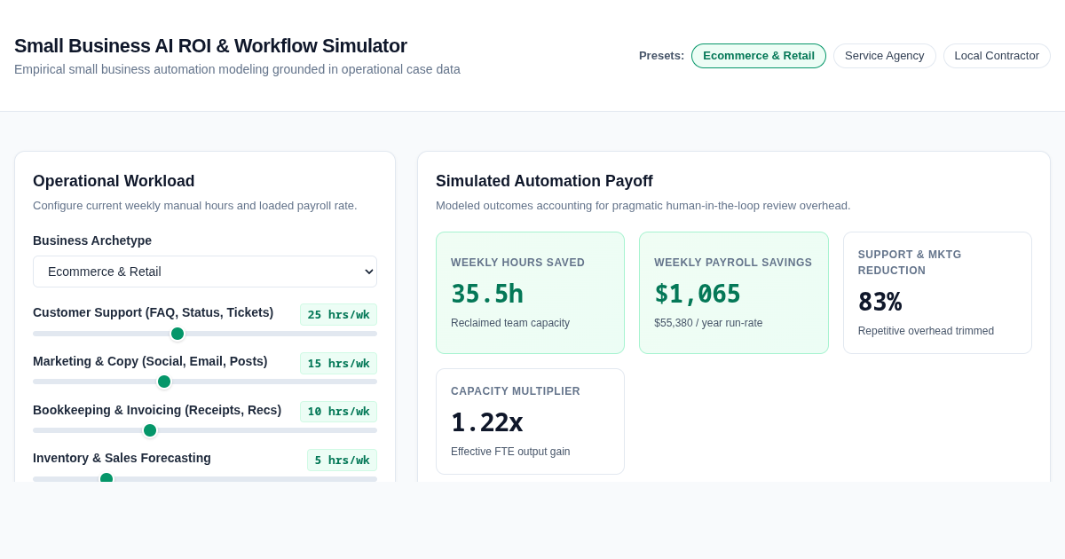 Small Business AI ROI & Workflow Simulator preview