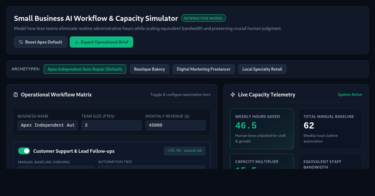 Small Business AI Workflow & Capacity Simulator preview