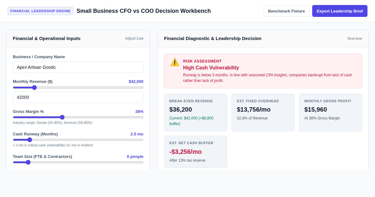Small Business Financial Leadership & CFO vs COO Decision Workbench preview