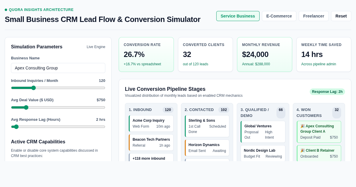 Small Business CRM Lead Flow & Conversion Simulator preview