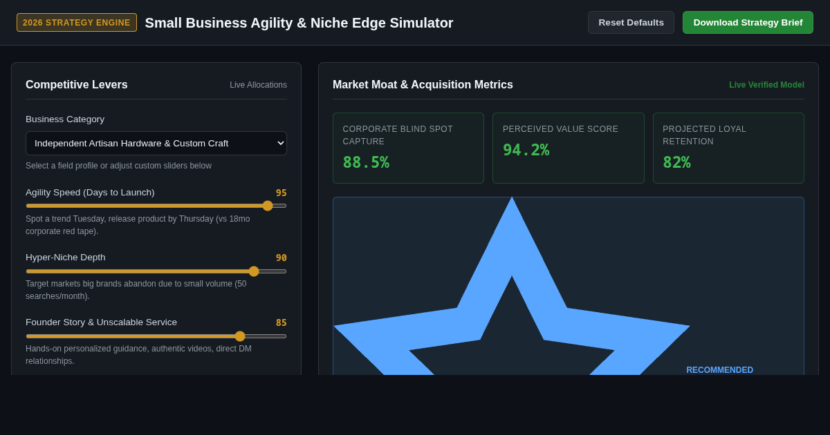 Small Business Agility & Niche Edge Simulator preview