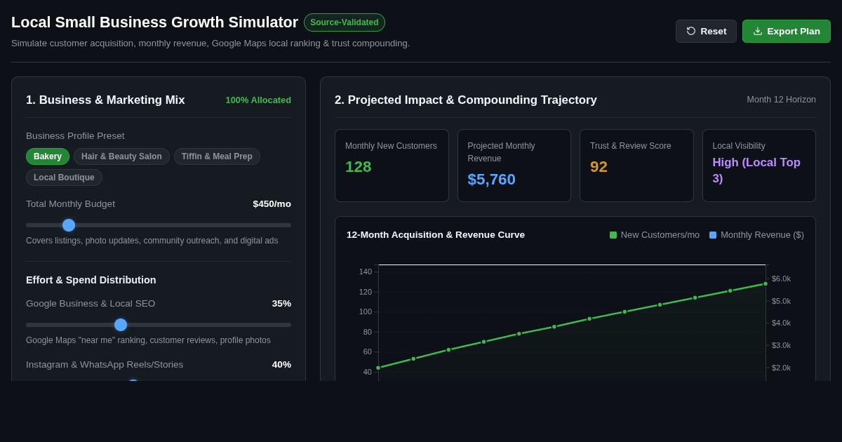 Local Small Business Digital Marketing ROI & Growth Simulator preview