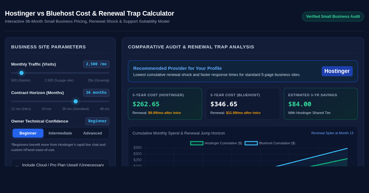Hostinger vs Bluehost Cost & Renewal Trap Calculator preview
