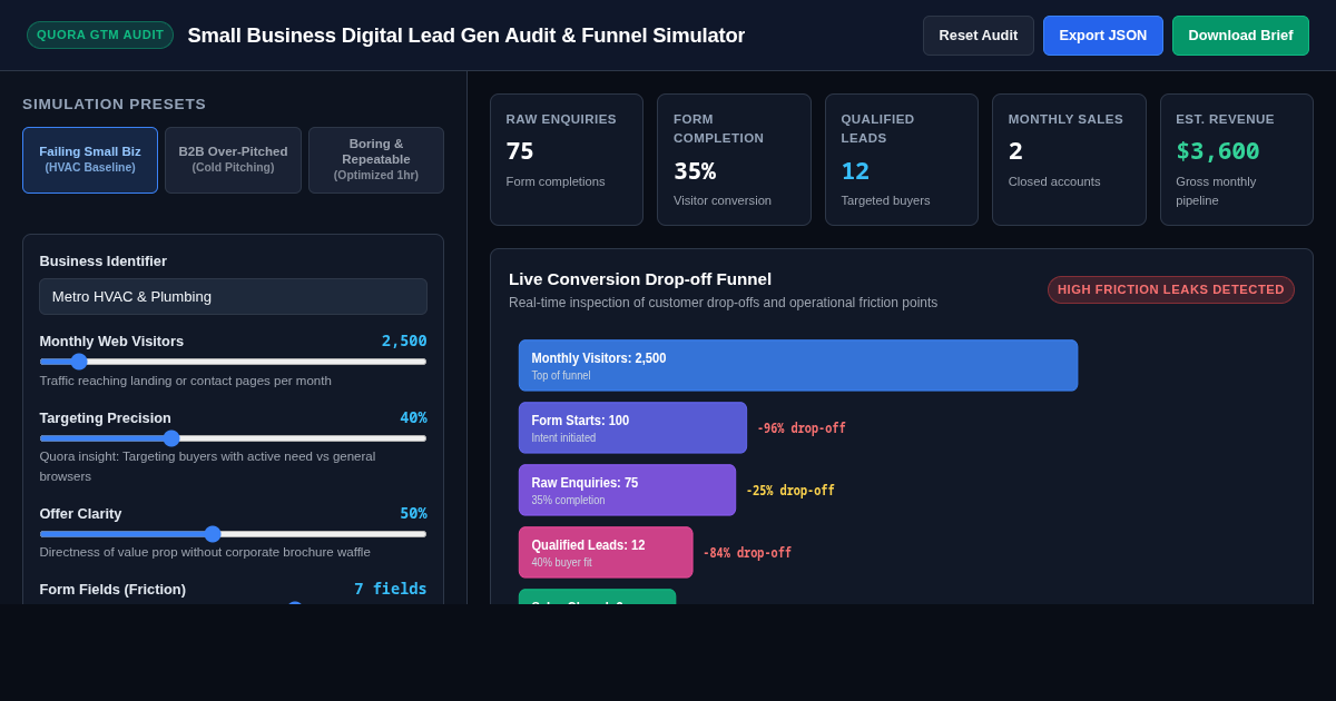 Small Business Digital Lead Gen Audit & Funnel Simulator preview