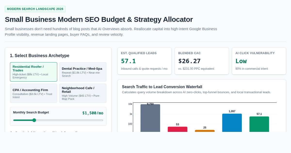 Small Business Modern SEO Budget & Strategy Allocator preview