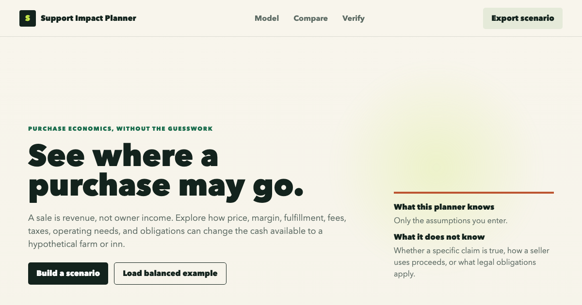 Small Business Support Impact Planner | Explore Purchase Economics preview