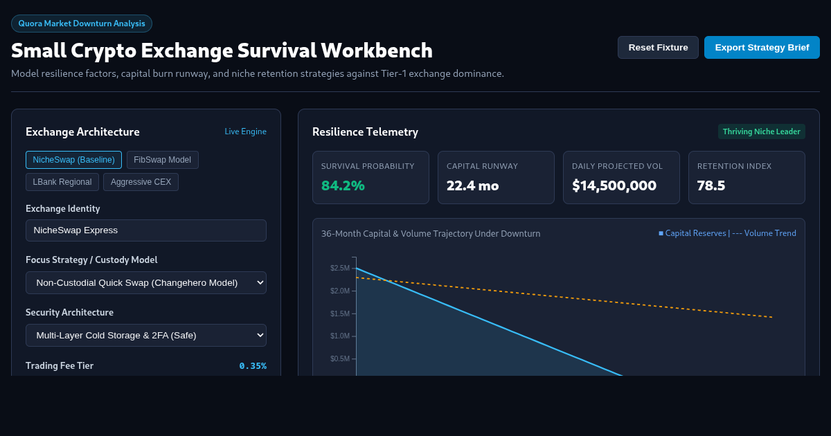 Small Crypto Exchange Survival Workbench preview