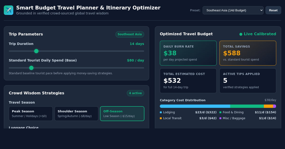 Smart Budget Travel Planner & Itinerary Optimizer preview