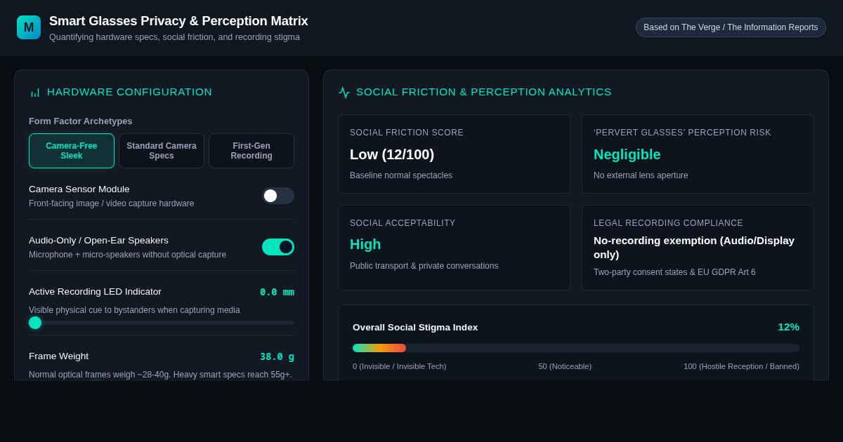 Smart Glasses Privacy Matrix | Social Perception & Camera Stigma Tool preview