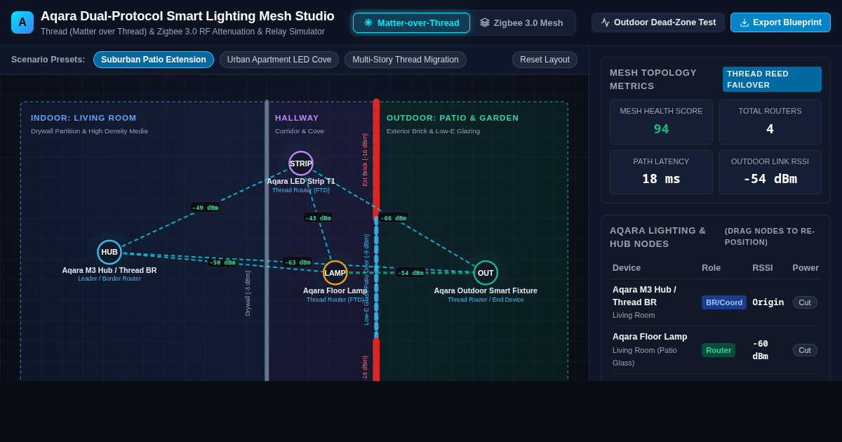 Aqara Dual-Protocol Smart Lighting Mesh Studio preview