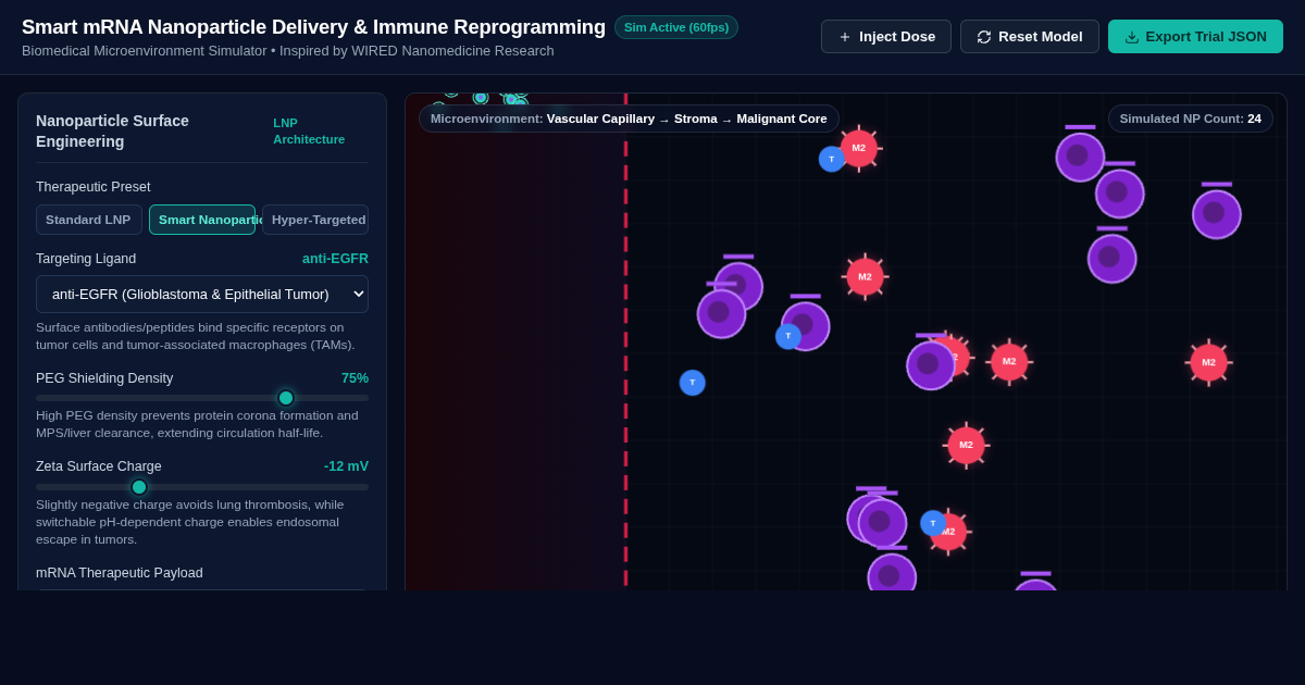 Smart mRNA Nanoparticle Delivery & Immune Reprogramming Simulator preview