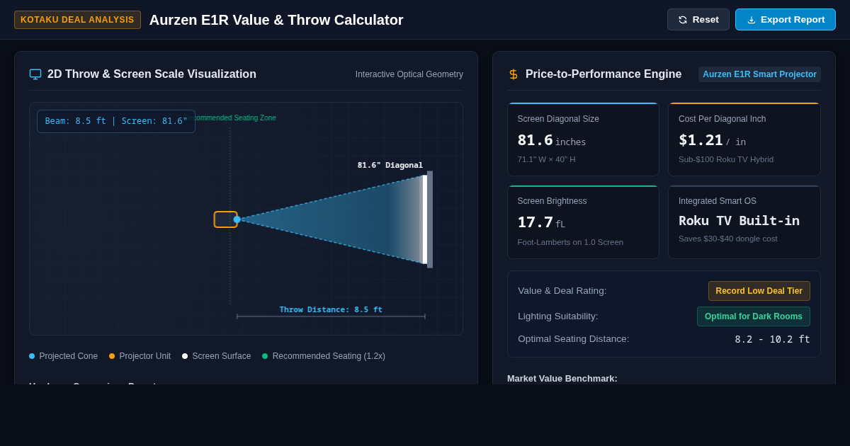 Smart Projector Value & Throw Calculator | Aurzen E1R Analysis preview