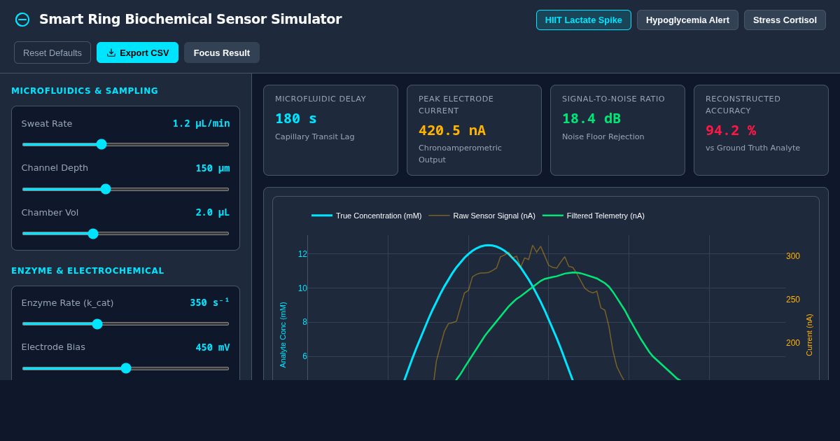Smart Ring Bio-Chemical Sensor Signal Simulator preview