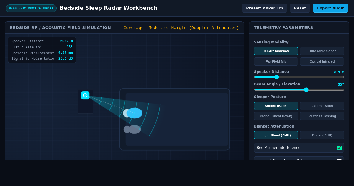 Bedside Sleep Radar: Smart Speaker Sensing & Privacy Workbench preview