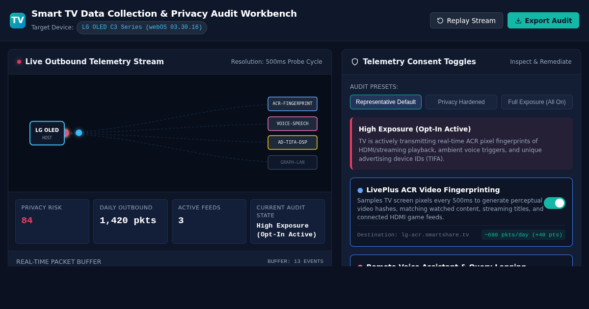 Smart TV Data Collection & Privacy Audit Workbench preview