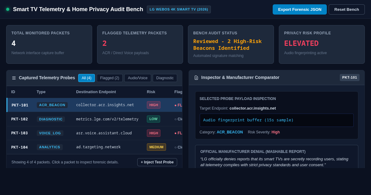 Smart TV Telemetry & Home Privacy Audit Bench preview