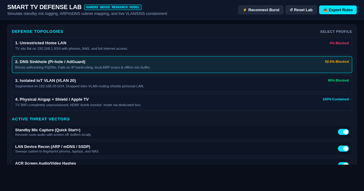 Smart TV Telemetry & Subnet Snooping Defense Lab preview