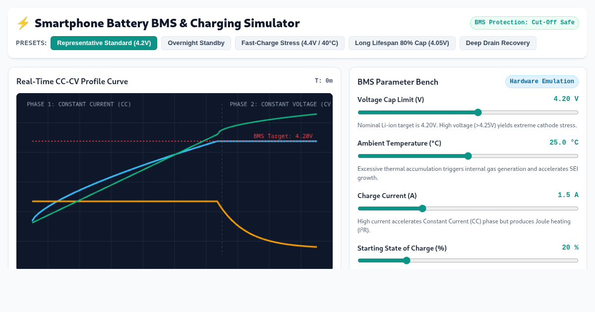 Smartphone Battery BMS & Charging Simulator preview
