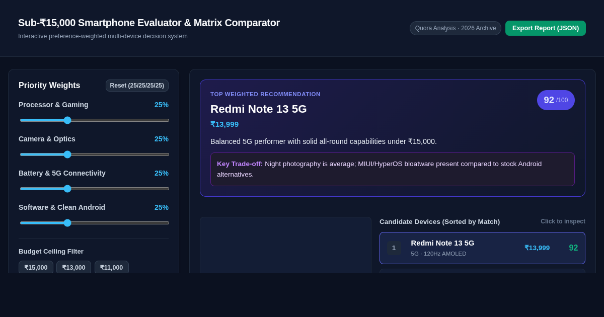 Sub-₹15,000 Smartphone Evaluator & Matrix Comparator preview