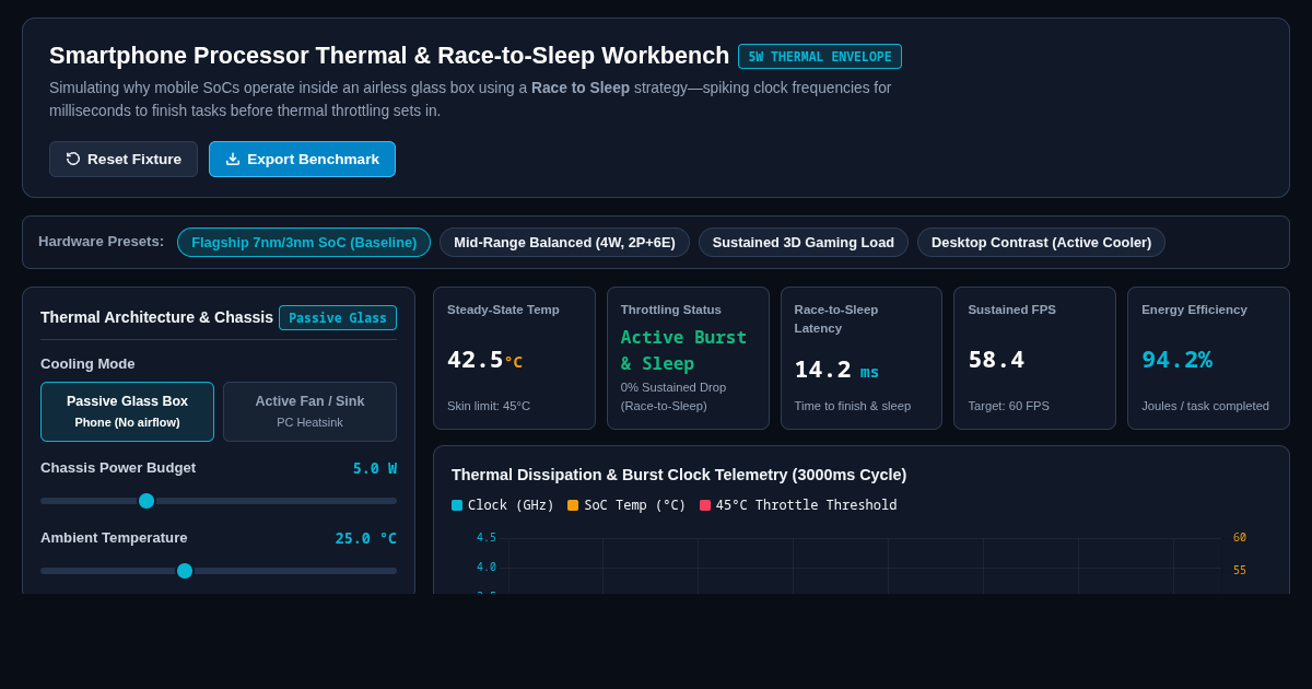 Smartphone Processor Thermal & Race-to-Sleep Workbench preview