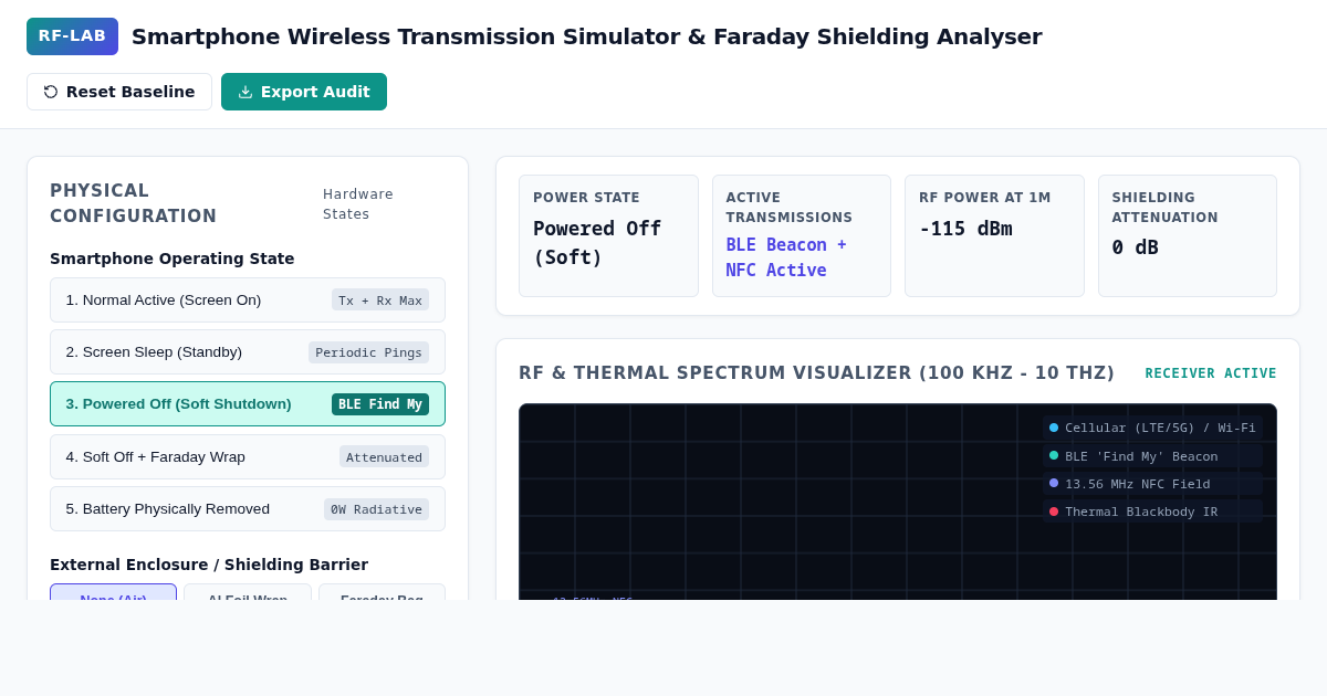 Smartphone Wireless Transmission Simulator & Faraday Shielding Analyser preview