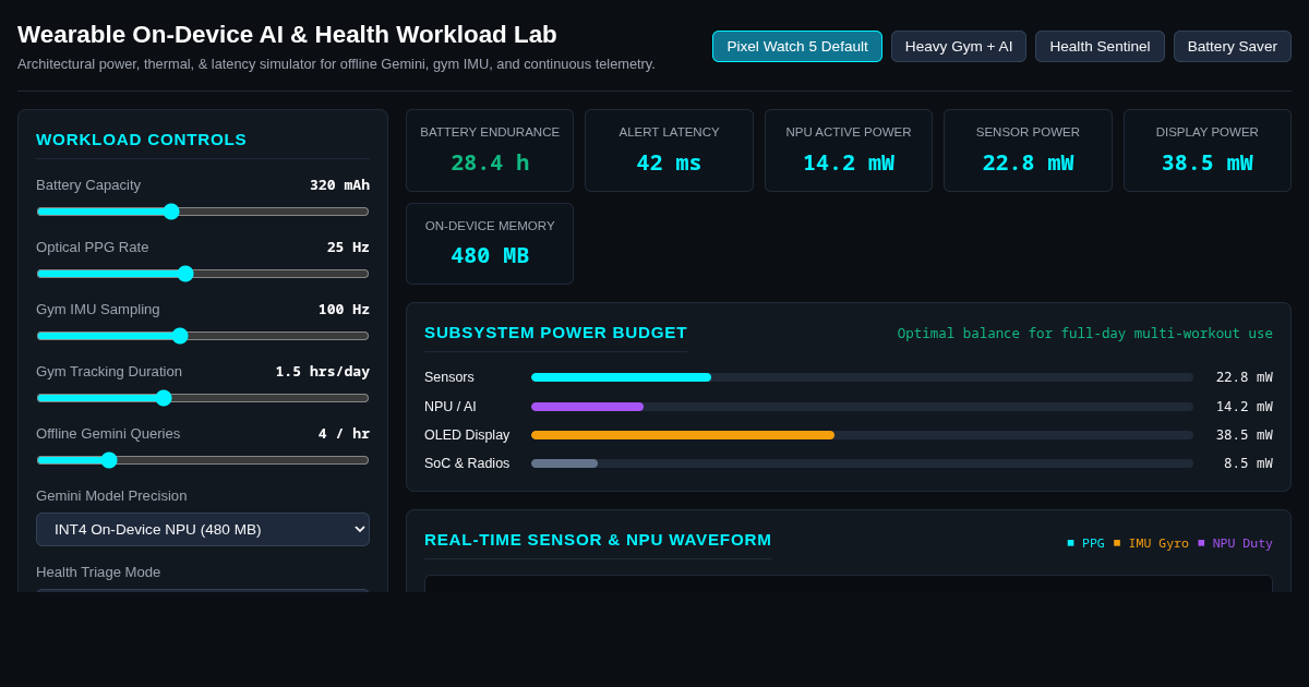 Wearable On-Device AI & Health Workload Lab preview