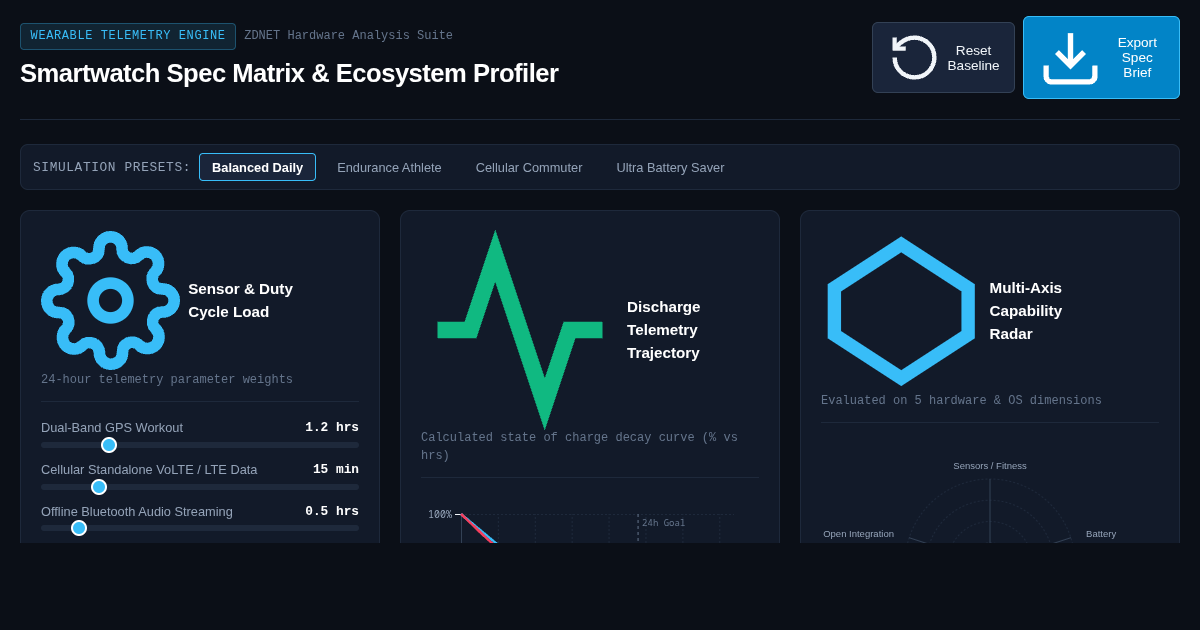 Smartwatch Spec Matrix & Ecosystem Profiler preview