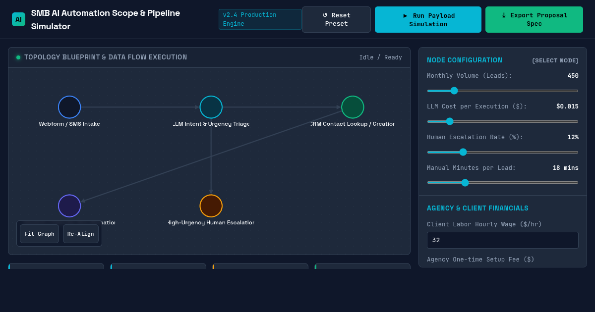 SMB AI Automation Scope & Pipeline Simulator preview