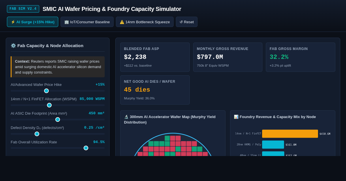 SMIC AI Wafer Pricing & Foundry Capacity Simulator preview